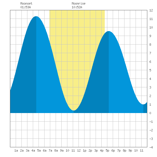 Petit Manan Bar tide chart for Tuesday, January 27, 2026