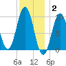 Petit Manan Bar tide chart for Friday, January 2, 2026