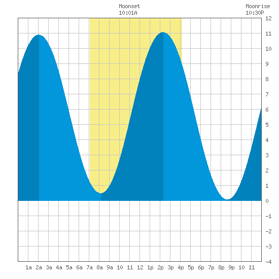 Petit Manan Bar tide chart for Thursday, January 8, 2026