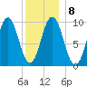 Petit Manan Bar tide chart for Thursday, January 8, 2026
