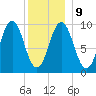 Petit Manan Bar tide chart for Friday, January 9, 2026