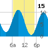 Petit Manan Bar tide chart for Sunday, February 15, 2026
