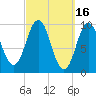 Petit Manan Bar tide chart for Monday, March 16, 2026