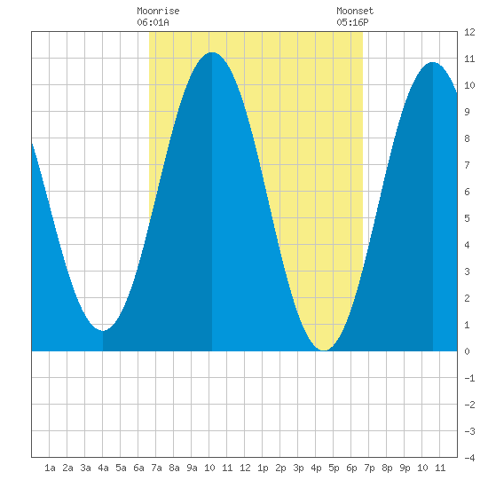 Petit Manan Bar tide chart for Tuesday, March 17, 2026
