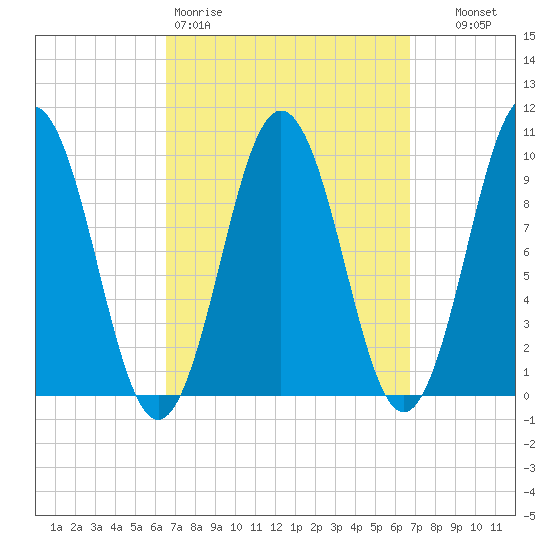 Petit Manan Bar tide chart for Friday, March 20, 2026