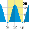 Petit Manan Bar tide chart for Friday, March 20, 2026
