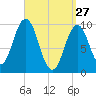 Petit Manan Bar tide chart for Friday, March 27, 2026