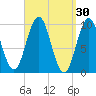 Petit Manan Bar tide chart for Monday, March 30, 2026