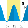 Petit Manan Bar tide chart for Thursday, March 5, 2026