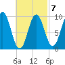 Petit Manan Bar tide chart for Saturday, March 7, 2026