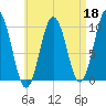 Petit Manan Bar tide chart for Saturday, April 18, 2026