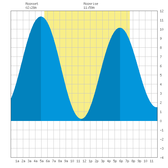 Petit Manan Bar tide chart for Friday, April 24, 2026