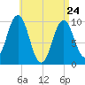 Petit Manan Bar tide chart for Friday, April 24, 2026