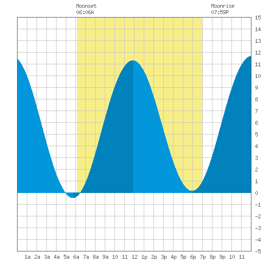 Petit Manan Bar tide chart for Thursday, April 2, 2026