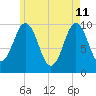 Petit Manan Bar tide chart for Monday, May 11, 2026
