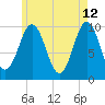 Petit Manan Bar tide chart for Tuesday, May 12, 2026
