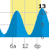 Petit Manan Bar tide chart for Wednesday, May 13, 2026