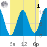Petit Manan Bar tide chart for Friday, May 1, 2026