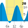 Petit Manan Bar tide chart for Wednesday, May 20, 2026