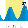 Petit Manan Bar tide chart for Wednesday, May 27, 2026