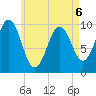 Petit Manan Bar tide chart for Wednesday, May 6, 2026