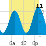 Petit Manan Bar tide chart for Thursday, June 11, 2026