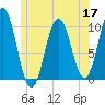 Petit Manan Bar tide chart for Wednesday, June 17, 2026