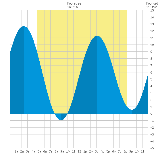 Petit Manan Bar tide chart for Friday, June 19, 2026