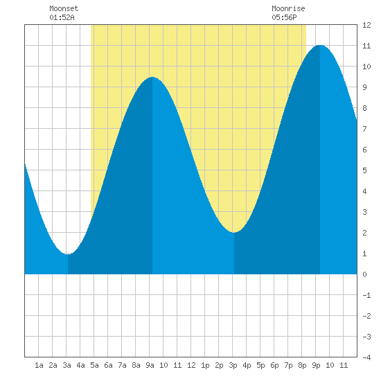 Petit Manan Bar tide chart for Friday, June 26, 2026