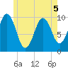 Petit Manan Bar tide chart for Friday, June 5, 2026