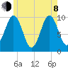 Petit Manan Bar tide chart for Monday, June 8, 2026