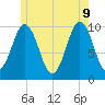 Petit Manan Bar tide chart for Tuesday, June 9, 2026