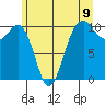 Greenbank tide chart for Wednesday, June 9, 2021