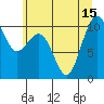 Greenbank tide chart for Thursday, July 15, 2021