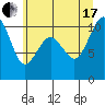 Greenbank tide chart for Saturday, July 17, 2021