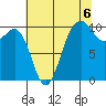Greenbank tide chart for Friday, August 6, 2021