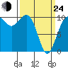 Greenbank tide chart for Thursday, March 24, 2022