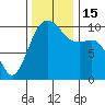 Greenbank tide chart for Tuesday, November 15, 2022