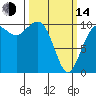 Greenbank tide chart for Tuesday, March 14, 2023