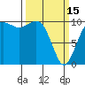 Greenbank tide chart for Wednesday, March 15, 2023