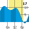 Greenbank tide chart for Friday, March 17, 2023