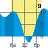 Greenbank tide chart for Tuesday, May 9, 2023