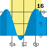 Greenbank tide chart for Friday, June 16, 2023