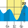 Greenbank tide chart for Saturday, July 22, 2023