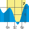 Greenbank tide chart for Friday, July 7, 2023