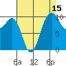 Greenbank tide chart for Tuesday, August 15, 2023
