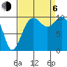 Greenbank tide chart for Wednesday, September 6, 2023