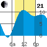 Greenbank tide chart for Saturday, October 21, 2023