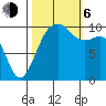 Greenbank tide chart for Friday, October 6, 2023