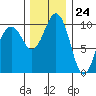 Greenbank tide chart for Friday, November 24, 2023